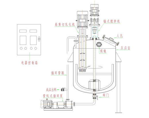 农药水乳成套设备(图1) 农药水乳成套设备